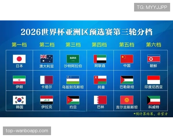 2026世界杯分档规则依据什么决定 2026世界杯分档规则依据什么决定