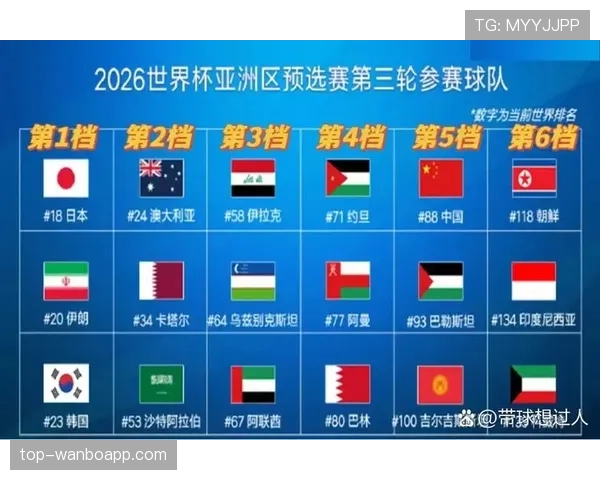 2026世界杯最可能小组第一出线球队排名