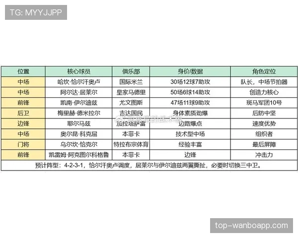 世界杯D组实力对比分析 世界杯D组实力对比分析