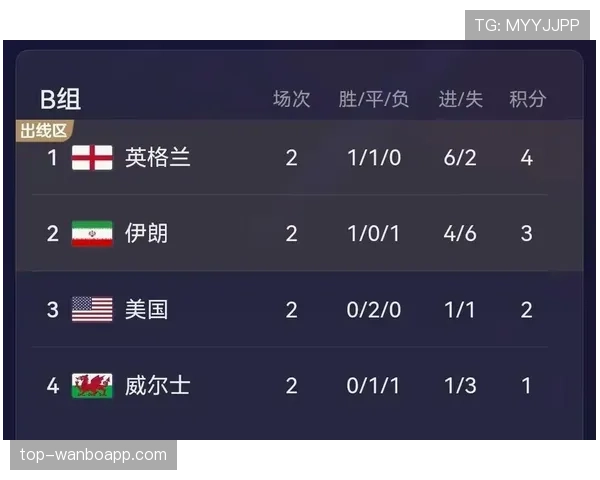 世界杯B组加拿大出线形势全面解读
